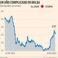 Acciones Santander