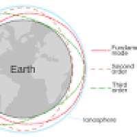 earthresonance