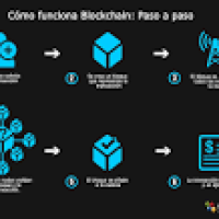 me-llaman-de-blockchain