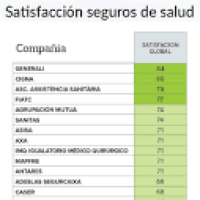 mejor-seguro-dental-ocu